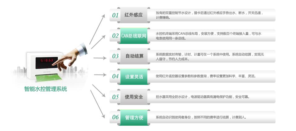 校园一卡通系统