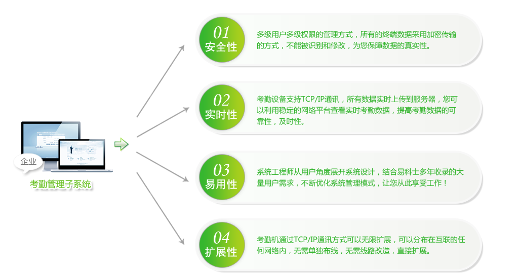 企业一卡通解决方案