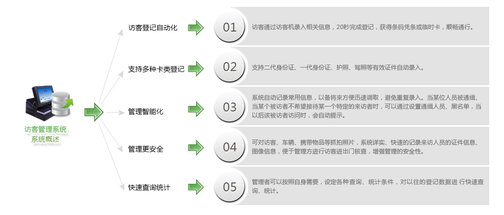 企业一卡通解决方案