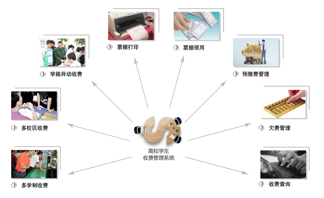 智慧校园方案—高校财务系统